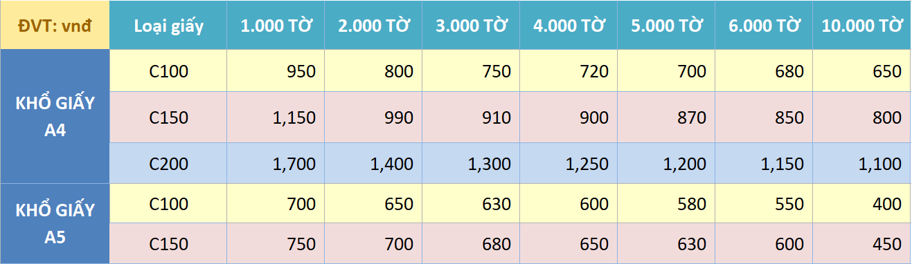 BANG GIA IN AN TO ROI 2022 TAI CAN THO